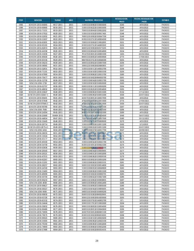 Turnos Pagados Articulo 53.pdf 28